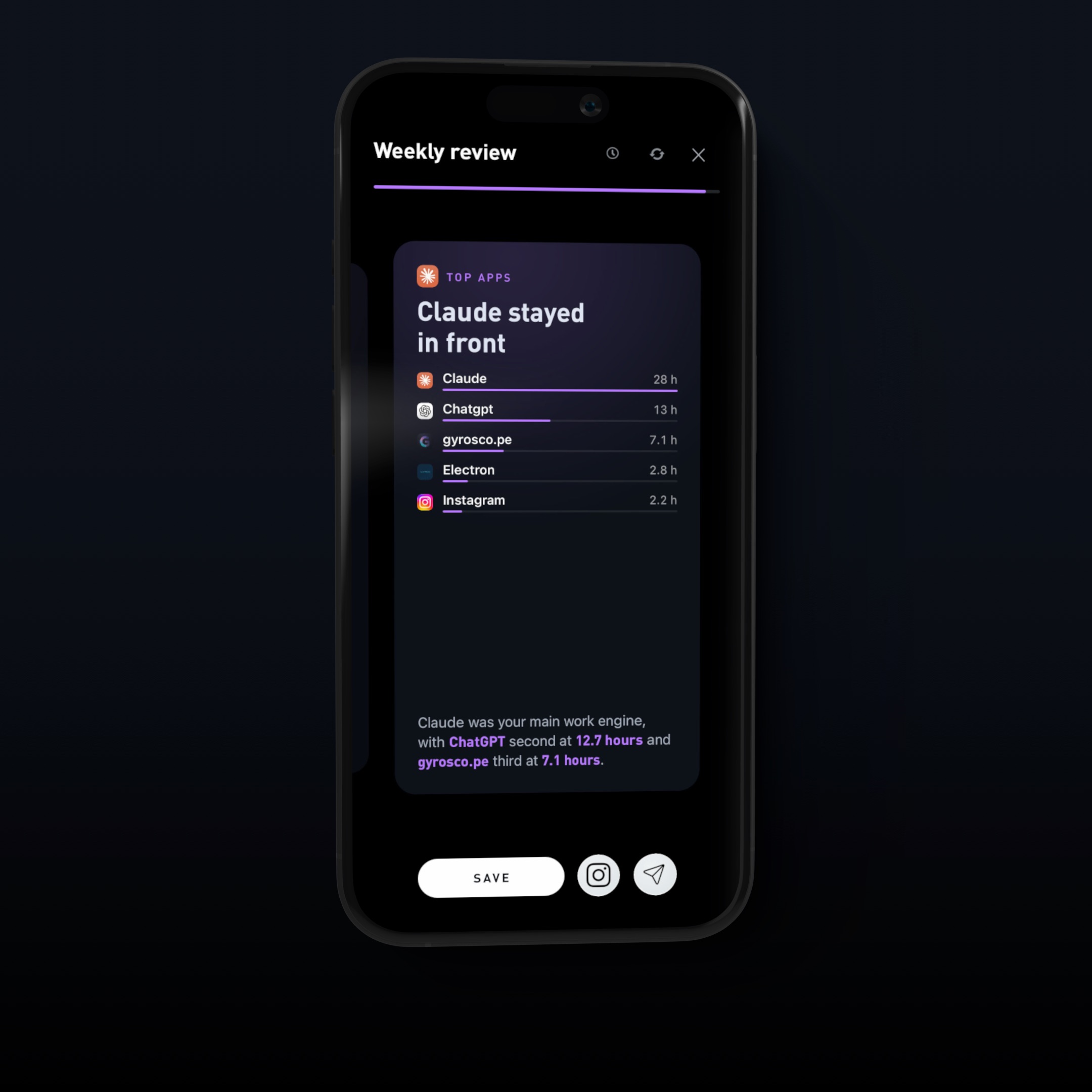 The Top Apps card in the Weekly Review, ranking Claude, ChatGPT, gyrosco.pe, Electron and Instagram by hours, with a save button and share options below