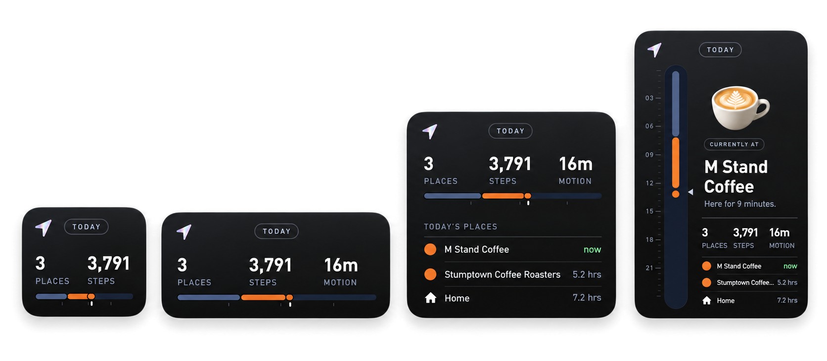 The Today widget in small, medium, large and extra large.