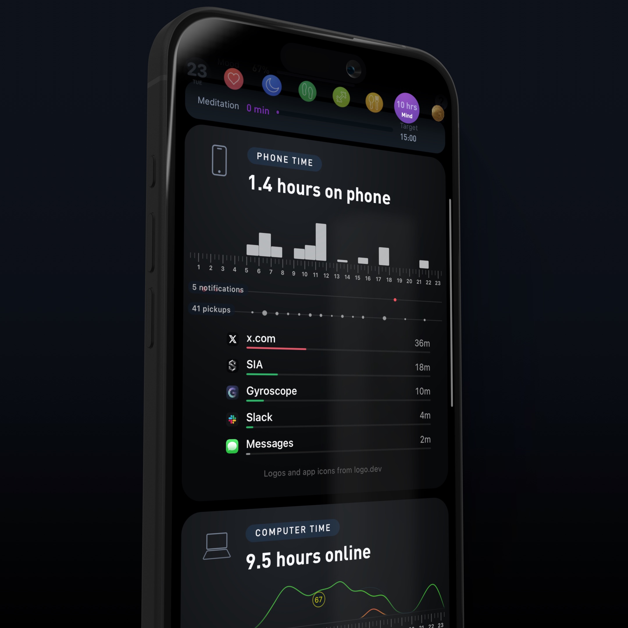 Phone Time trends over the week next to computer time