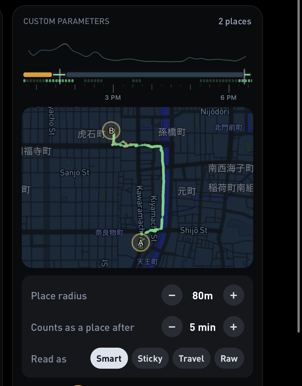 The Custom parameters card with a map of the stretch. Callout 1 circles Place radius at 80m and Counts as a place after at 5 min.