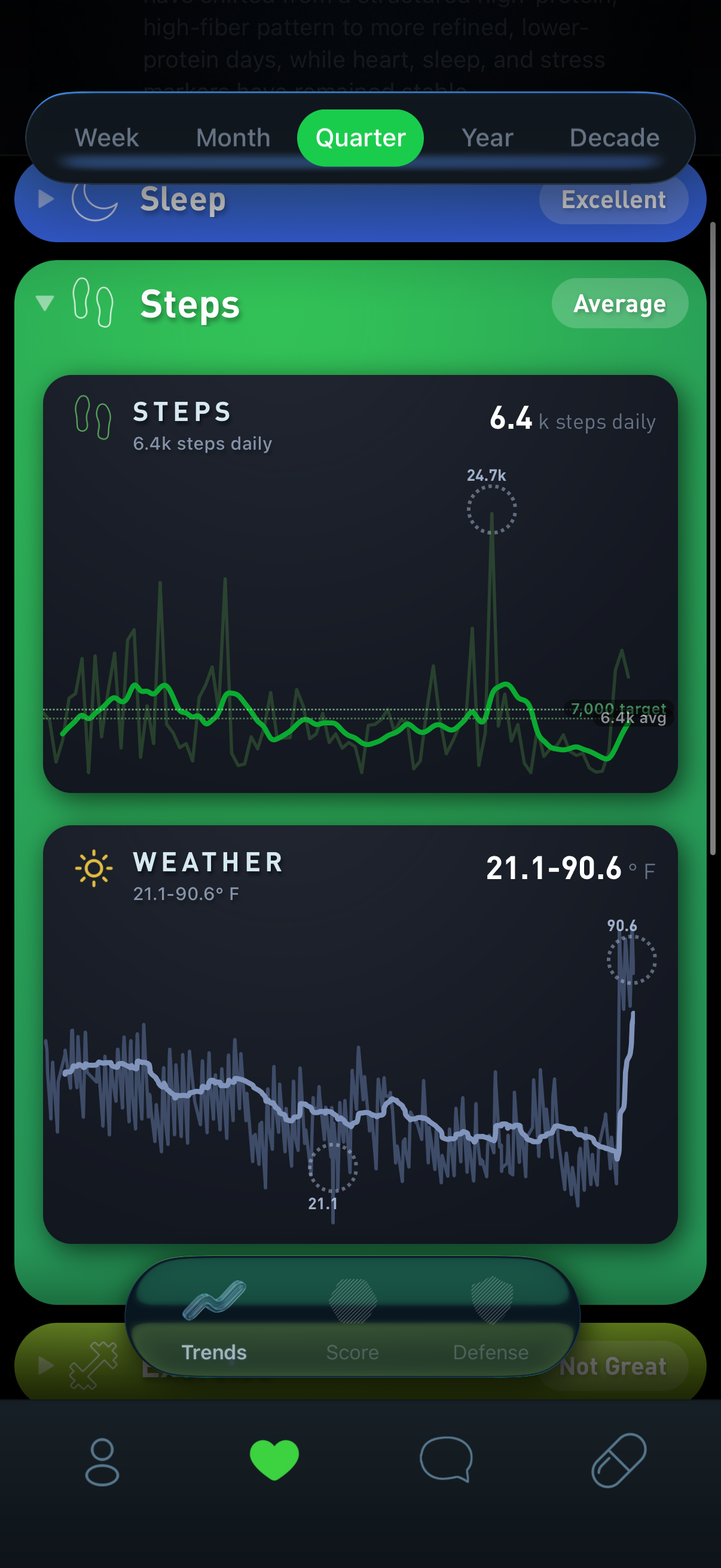 Gyroscope V9, trends: Quarterly trends