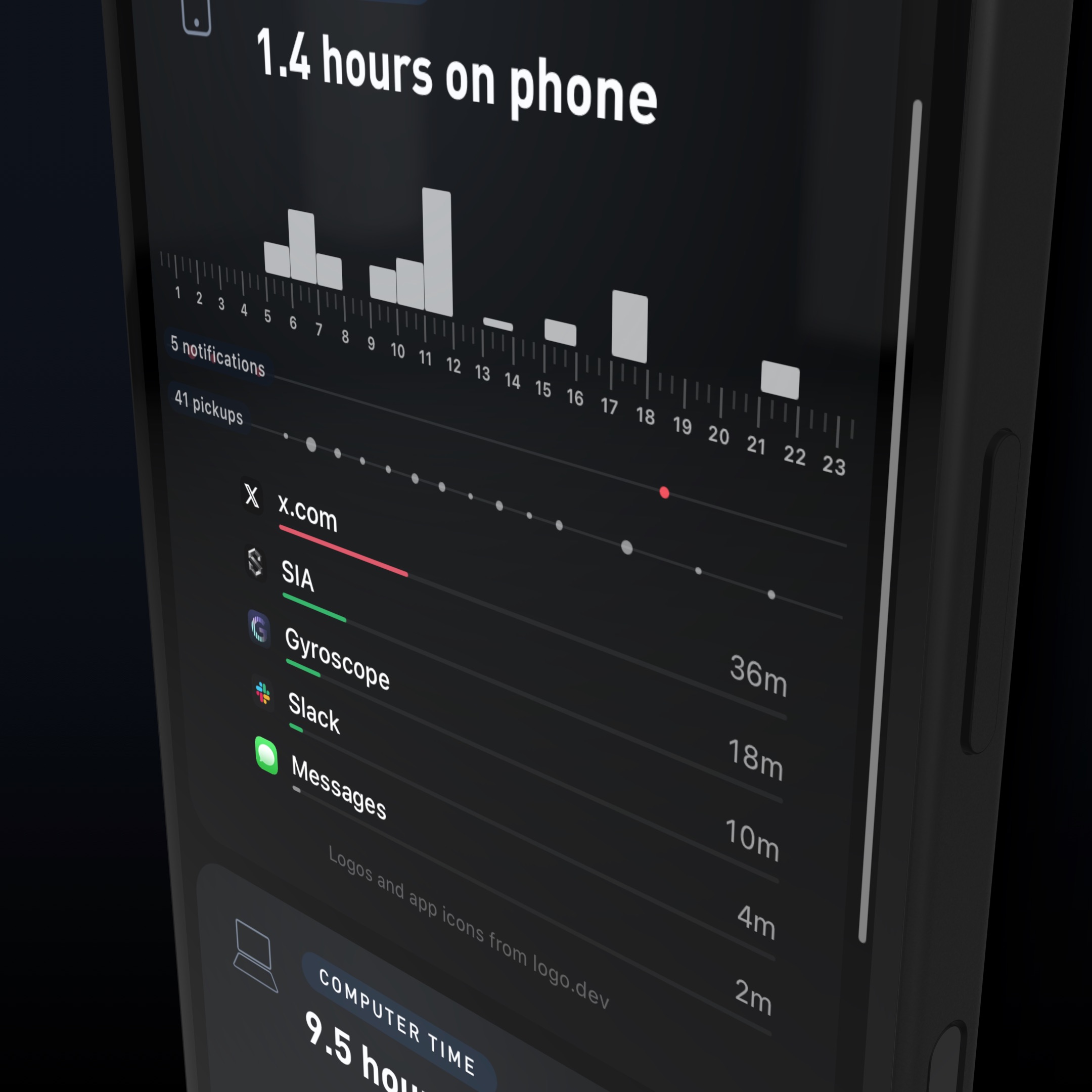 The Phone Time report with the daily total, hourly chart and app breakdown