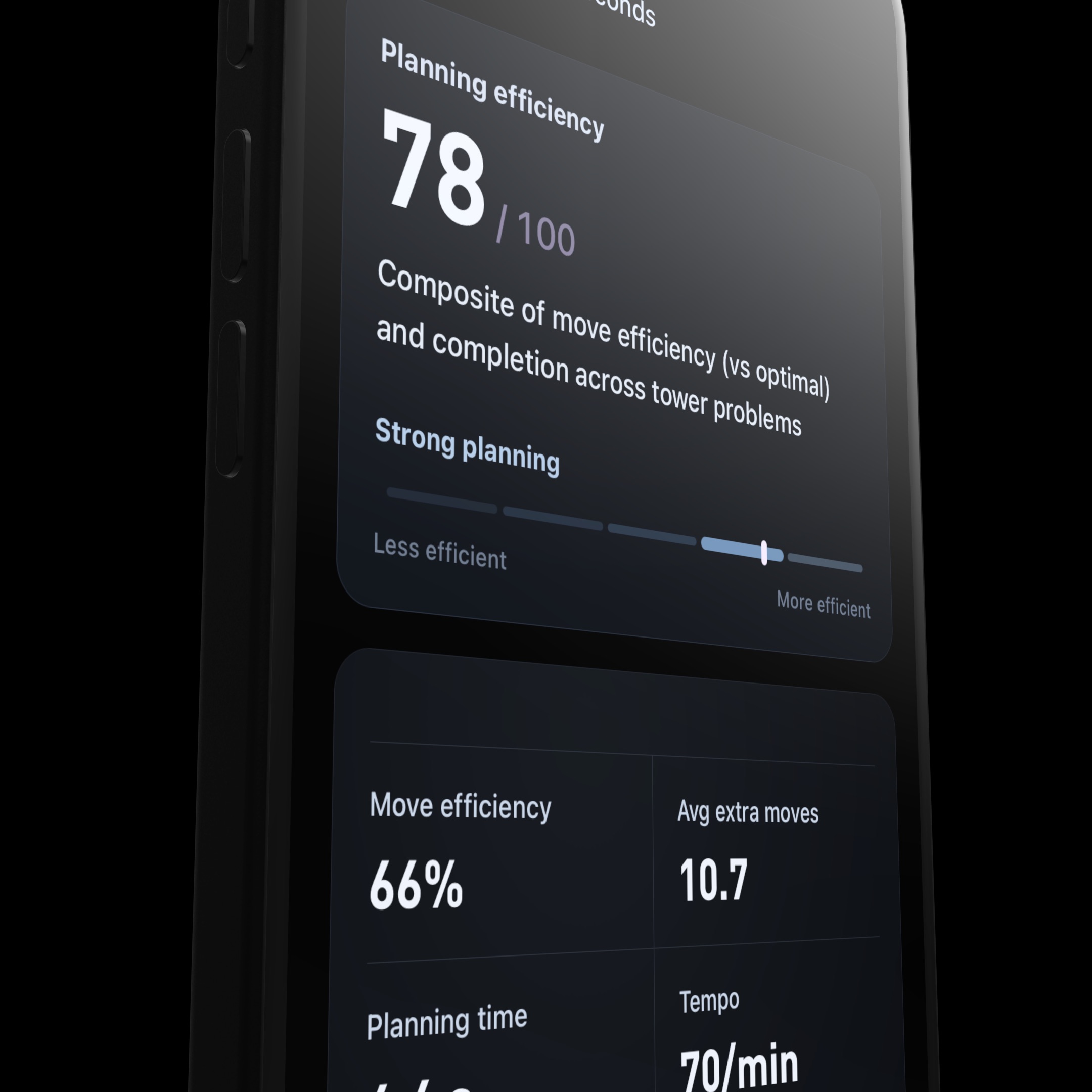 Benchmark result: planning efficiency 78 out of 100