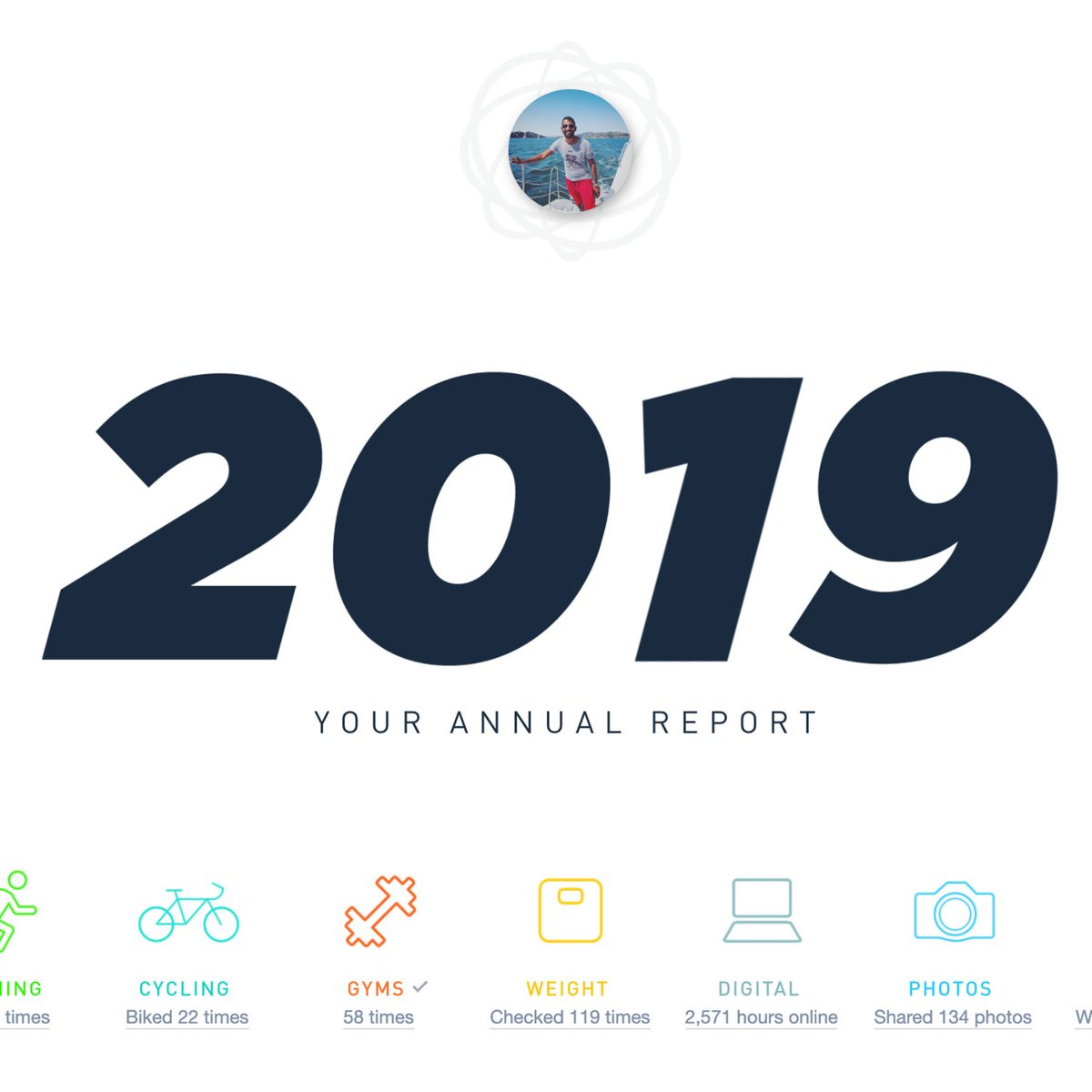 Gyroscope V3 composition: 2019 annual report