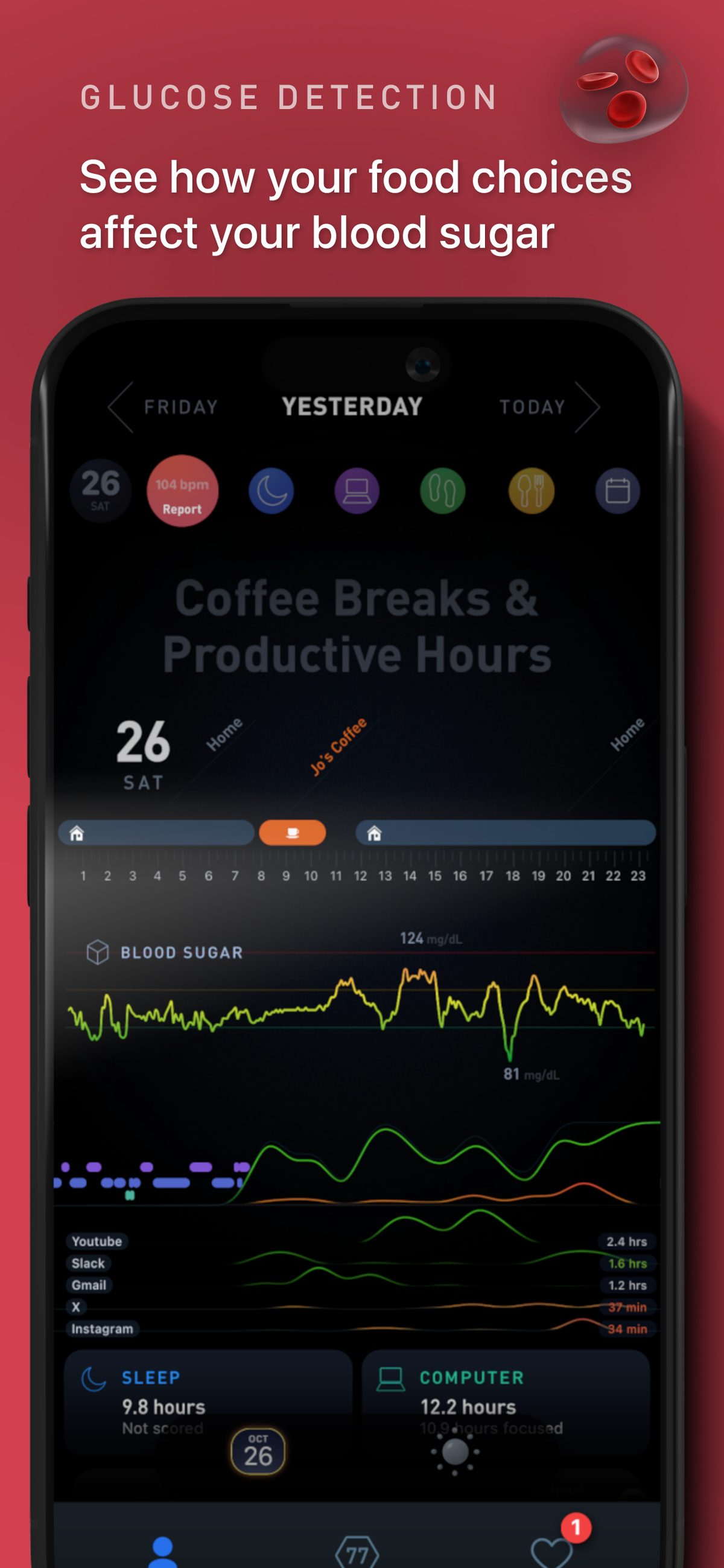 Gyroscope V7 composition: Glucose detection