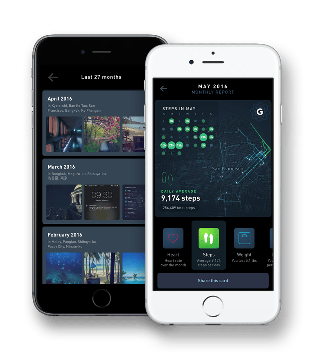 Gyroscope V2 composition: Monthly history and steps