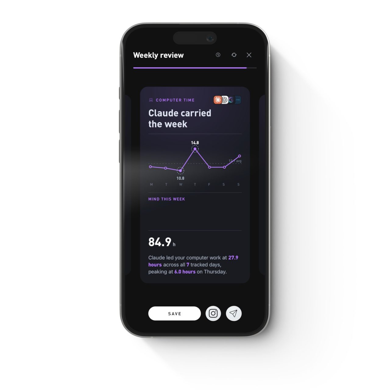 The Weekly Review computer time card in Gyroscope, with a daily line and the app that led the week