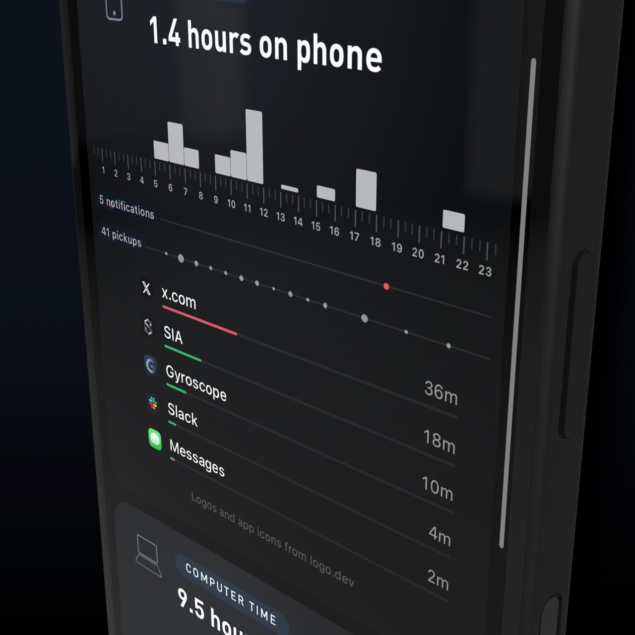 The Phone Time card in the Gyroscope morning briefing: hours, hourly chart, pickups, notifications, and an app-by-app breakdown
