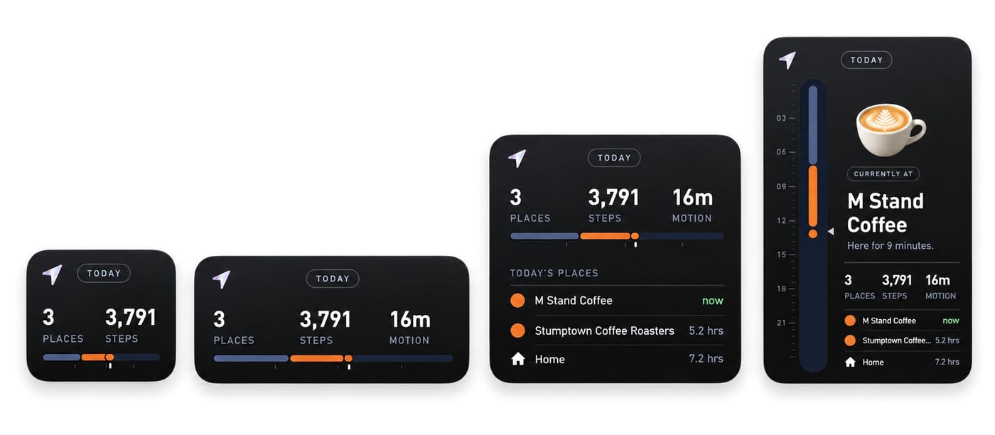 The Today widget in small, medium, large and extra large