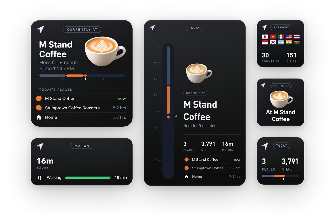 Places widgets on a Home Screen: Today extra large, Current Place, Motion, Passport and Today