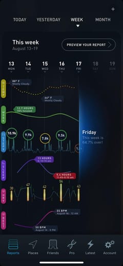 Gyroscope V2 week view with sleep, heart rate and steps drawn as flowing lines