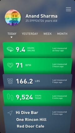 Gyroscope V1 dashboard on a good day, every card green: 9.4 hours online, 71 bpm, 9,524 steps