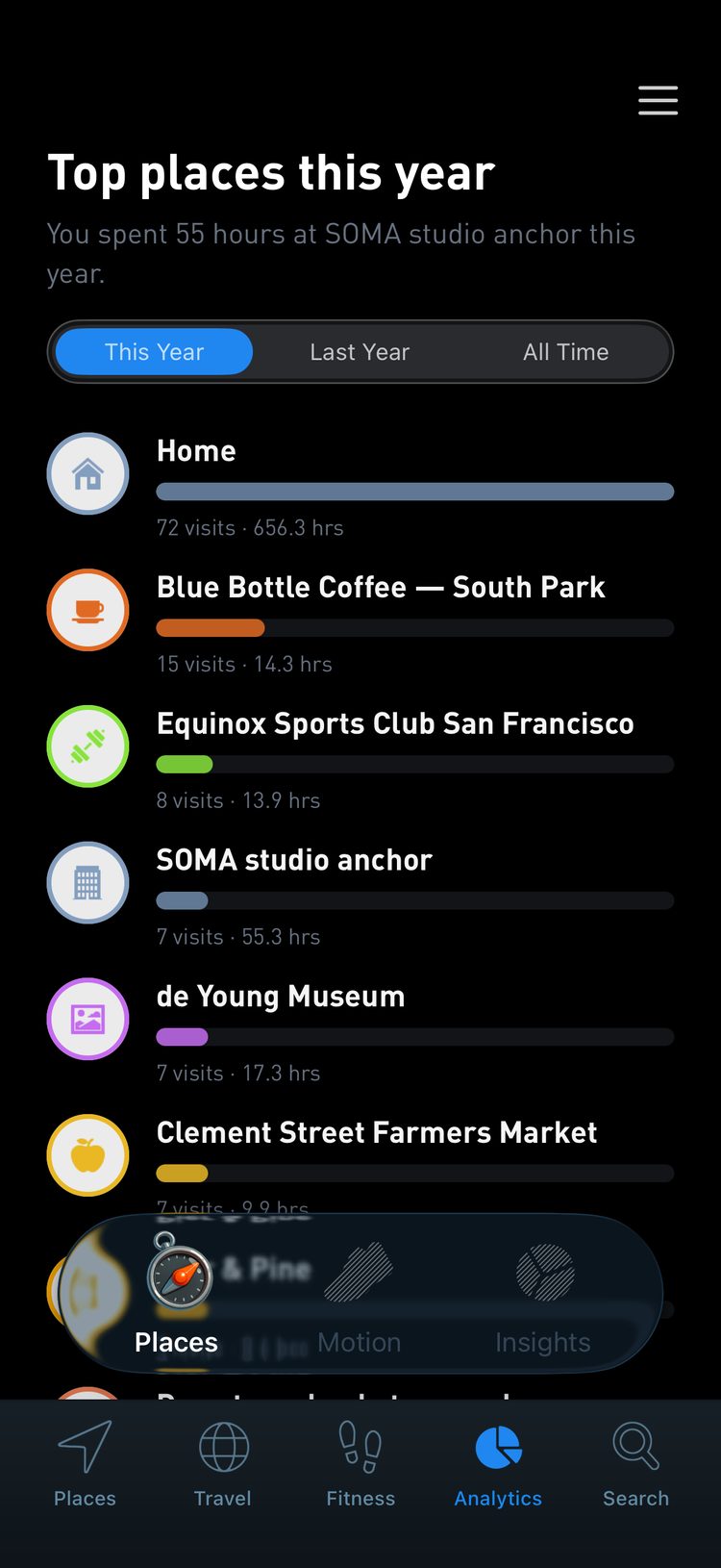 Top places this year, ranked by visits and hours: Home, a coffee shop, a gym, a studio and a museum