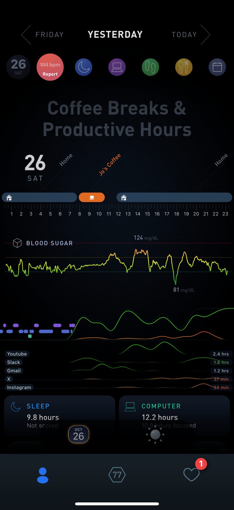 Gyroscope V7, trends: Coffee and blood sugar