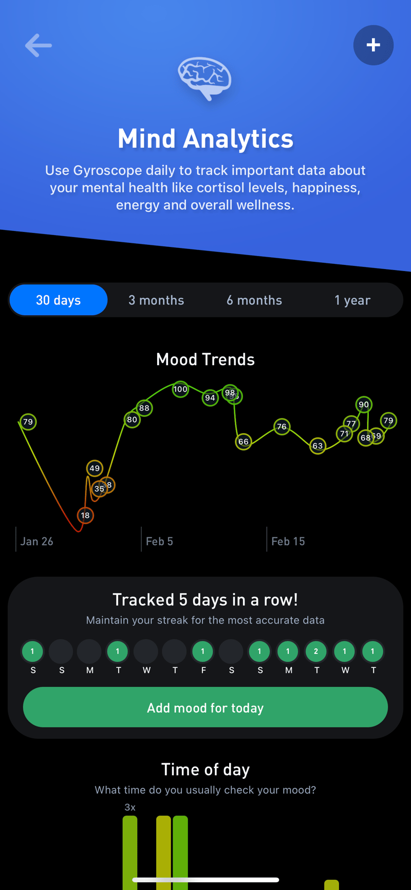 Gyroscope V4, mind: Mind Analytics