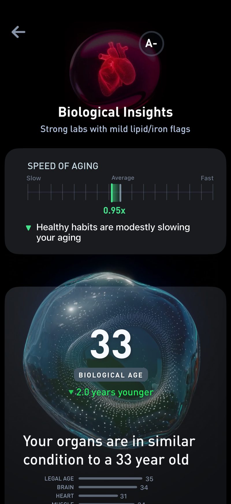 Gyroscope V9, health: Biological age