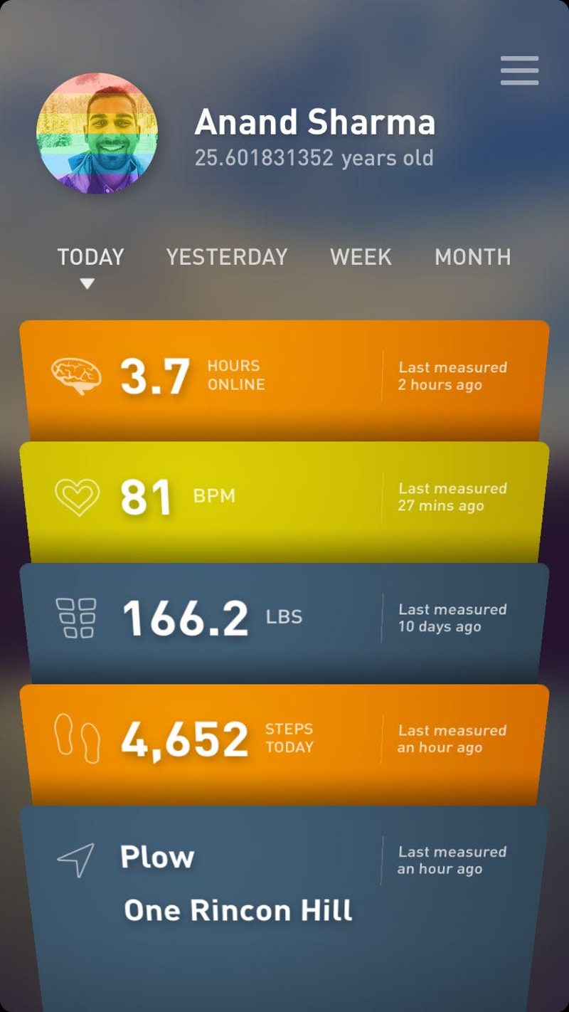 Gyroscope V1 dashboard on a less active day, with orange and yellow cards