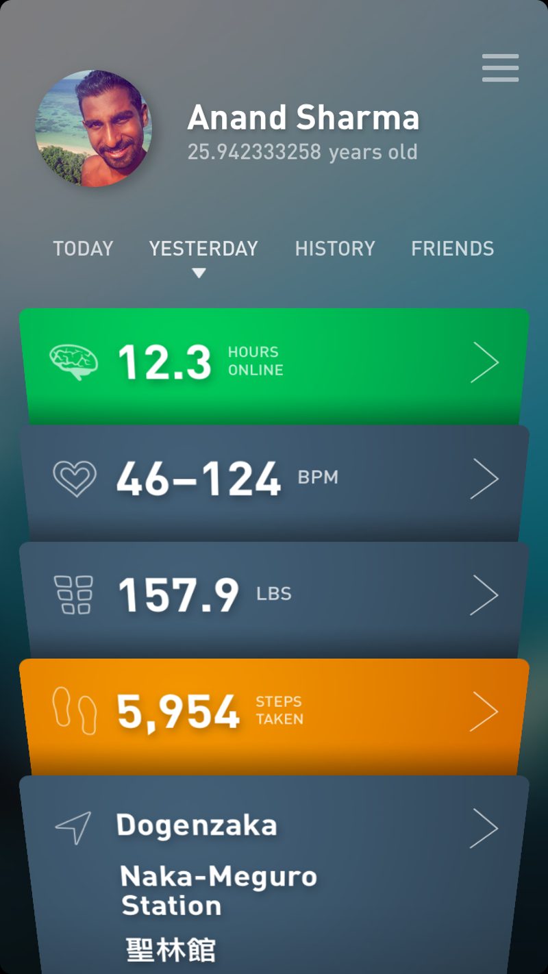 Gyroscope V1 Yesterday tab for a day in Tokyo, with places in Dogenzaka and Naka-Meguro