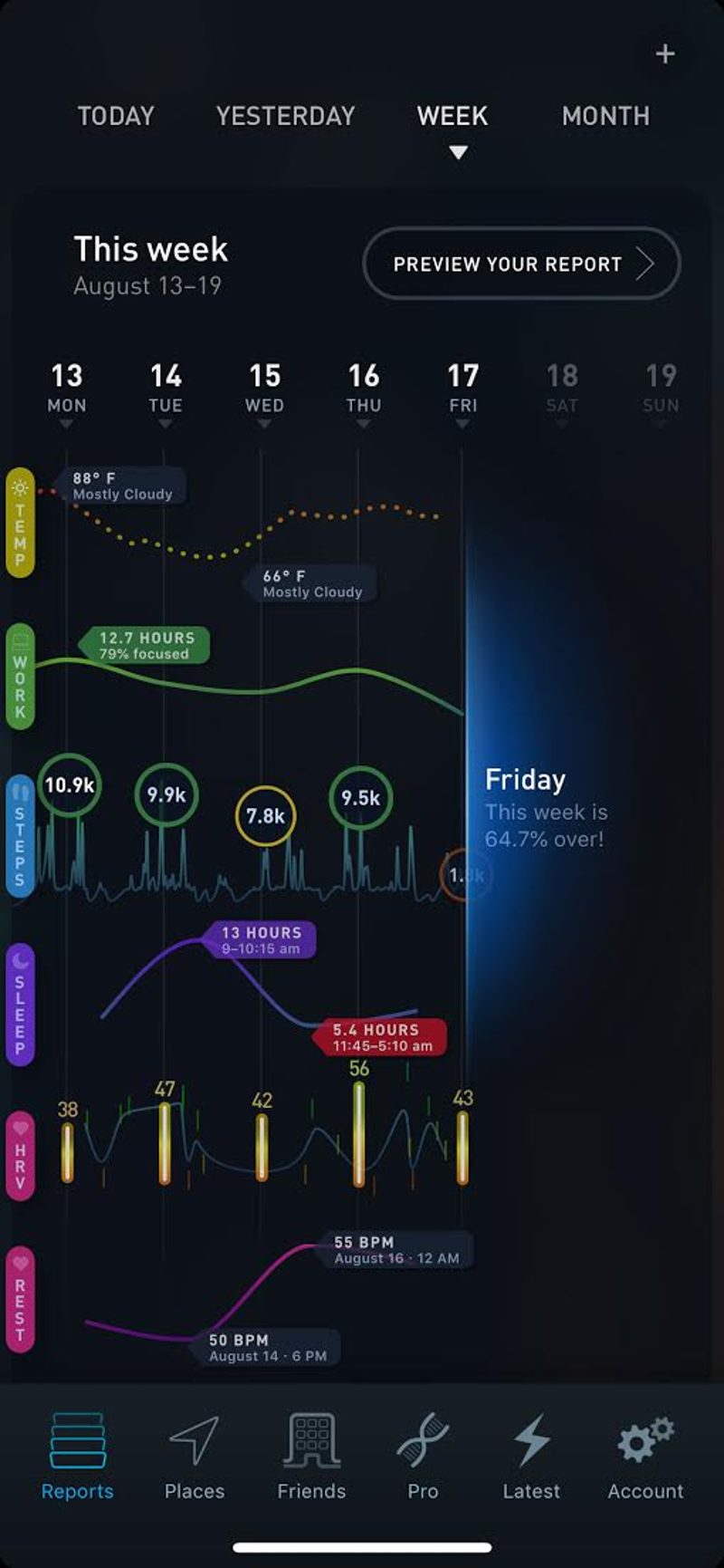 Gyroscope V2 week view with sleep, heart rate and steps drawn as flowing lines