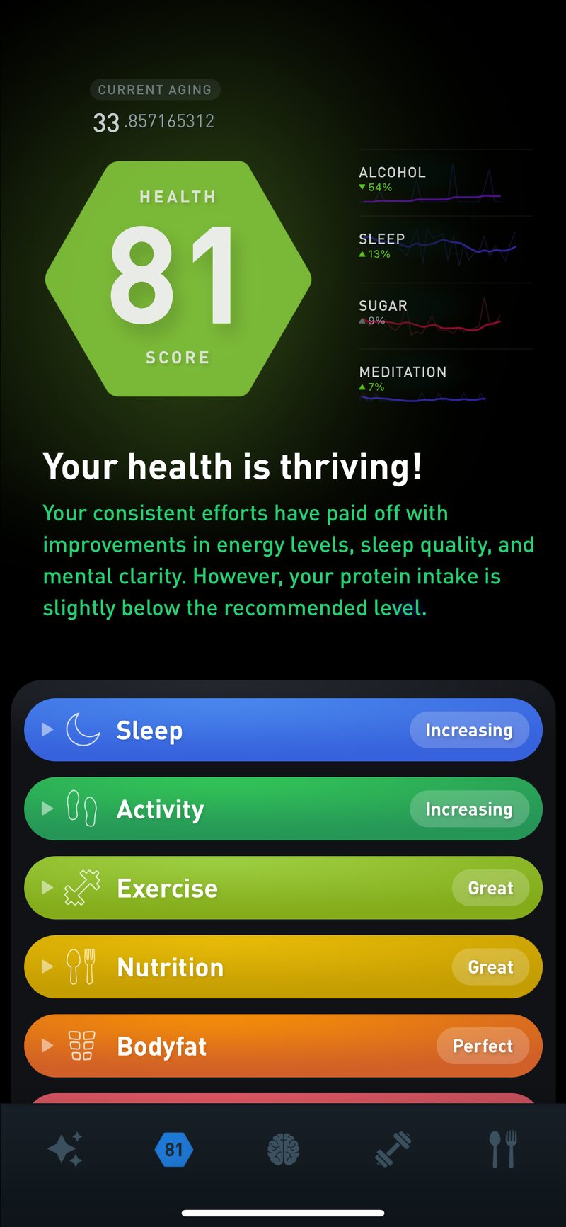 Gyroscope V6, health: Health Score