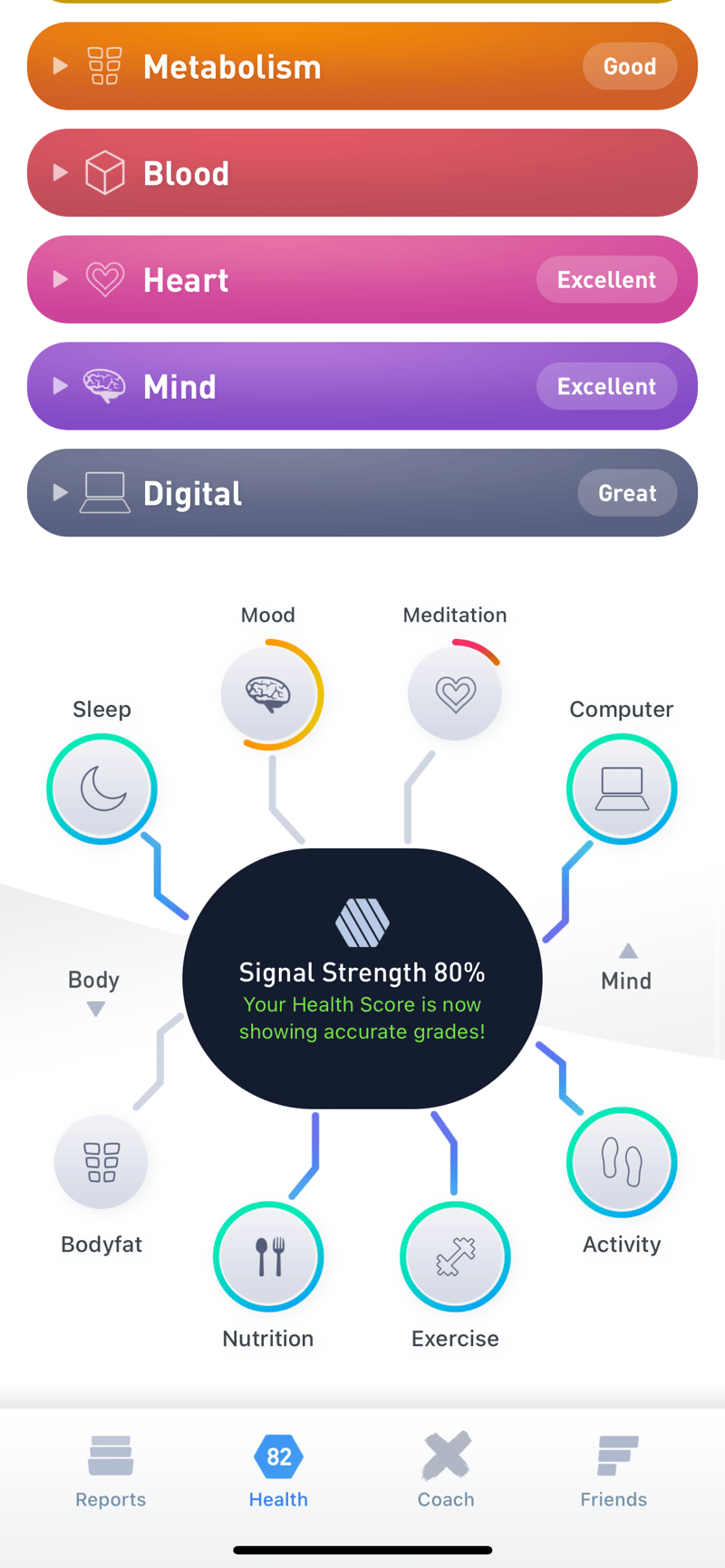 Gyroscope V4, health: Signal Strength