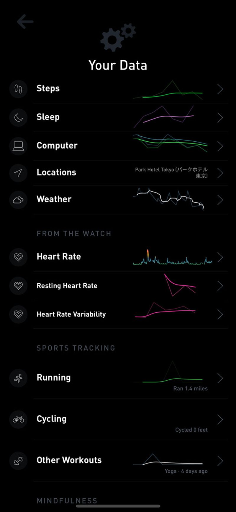 Gyroscope V2, trends: Your Data
