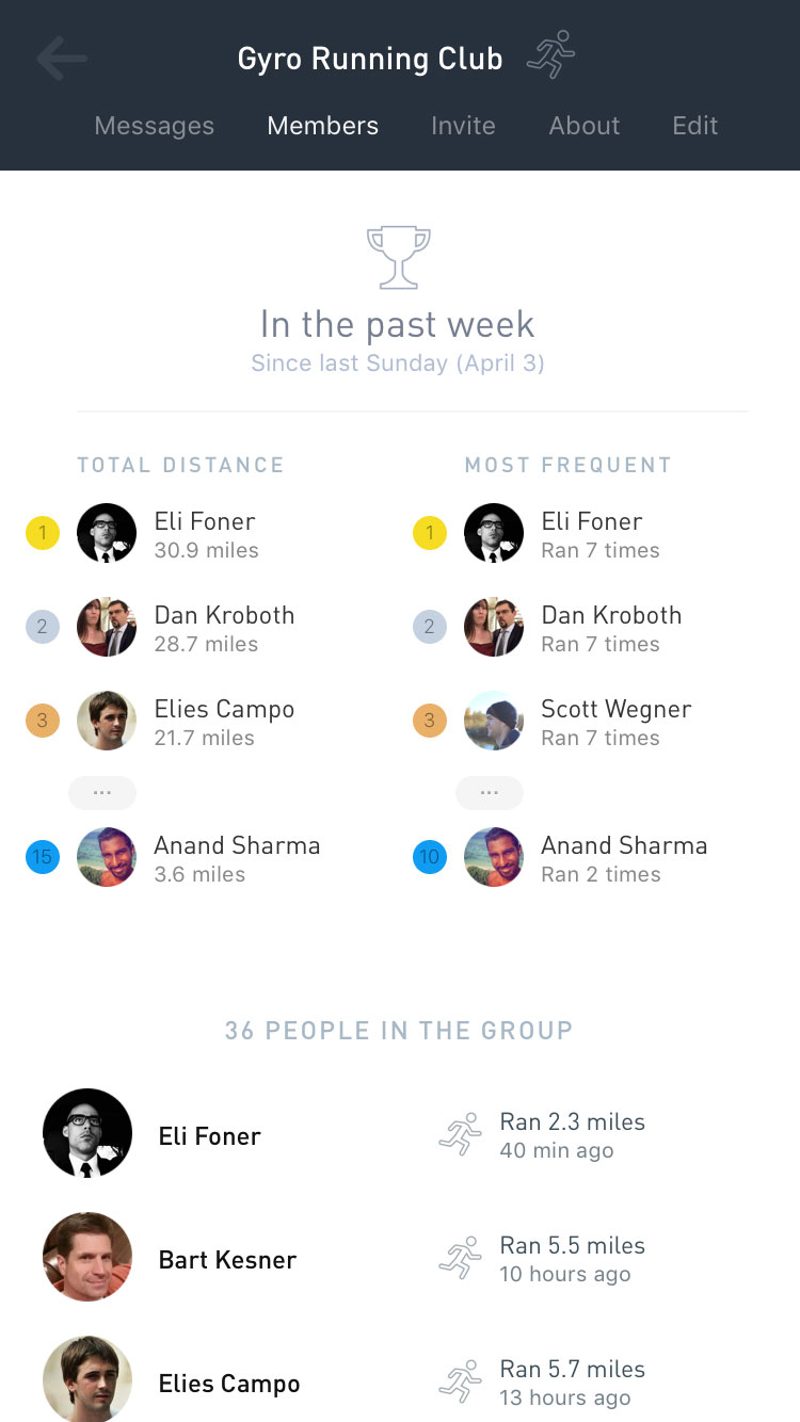 Gyroscope V1, friends: Running club members