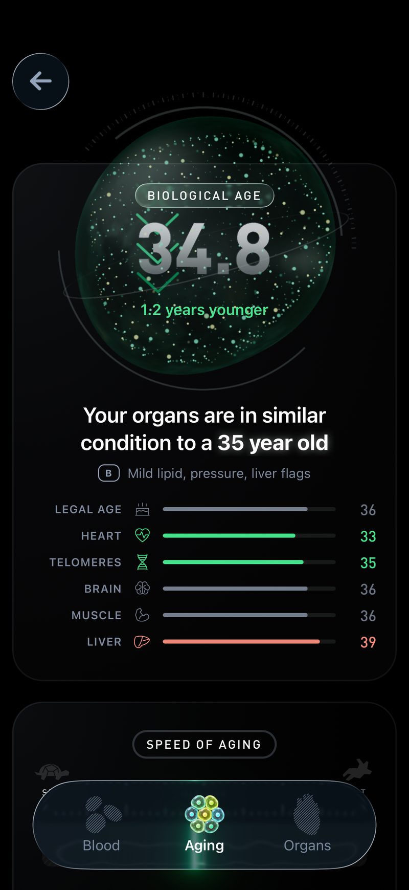 Gyroscope V11, health: Biological age