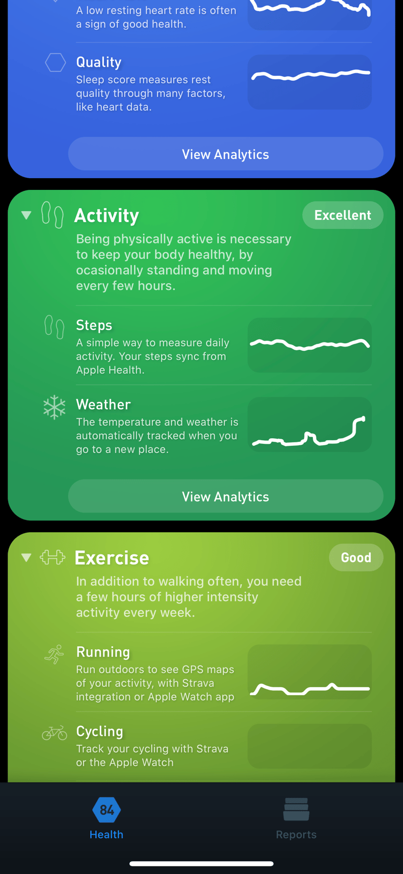 Gyroscope V3, trends: Category trends