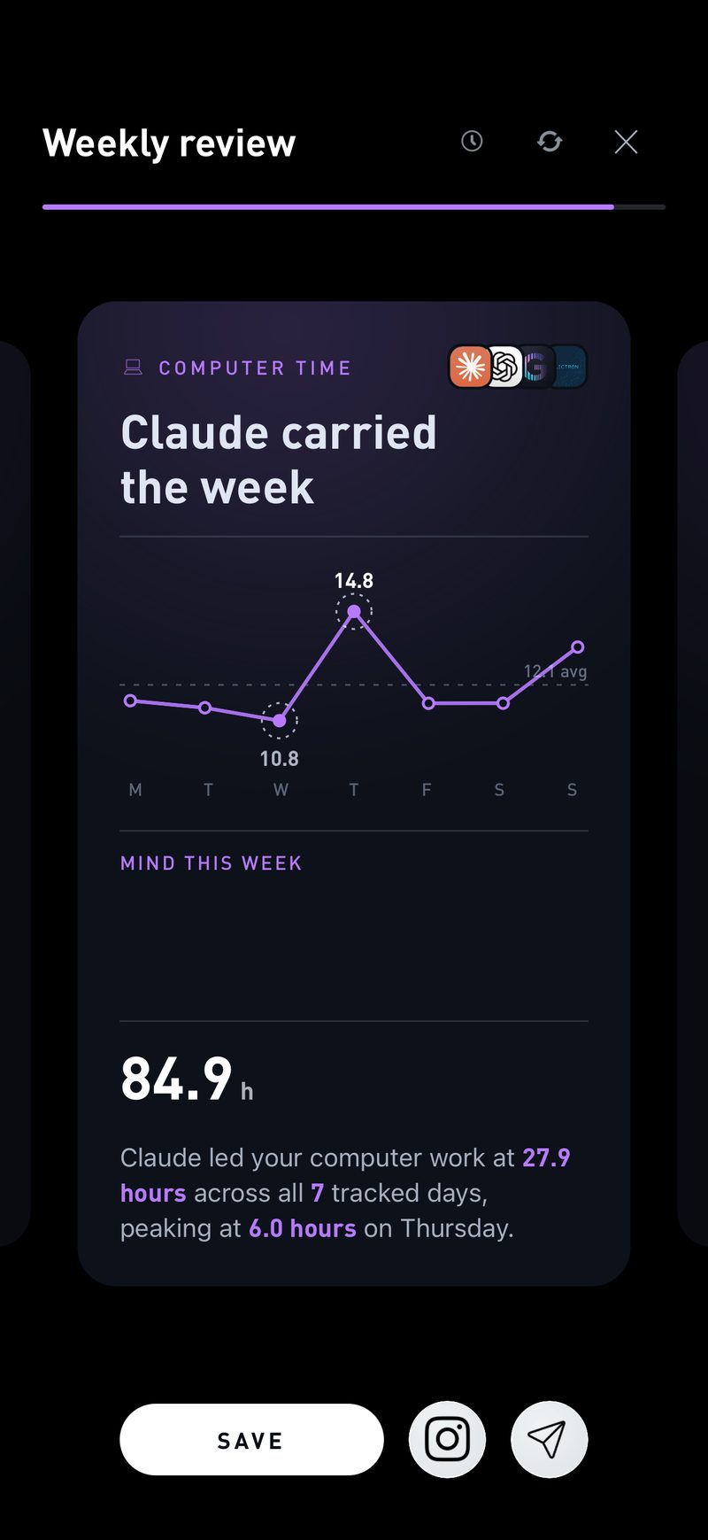 Gyroscope V10, reports: Weekly Review