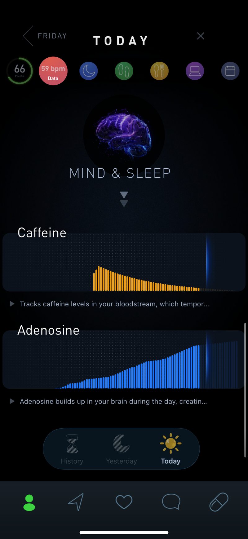 Gyroscope V9, sleep: Caffeine and adenosine