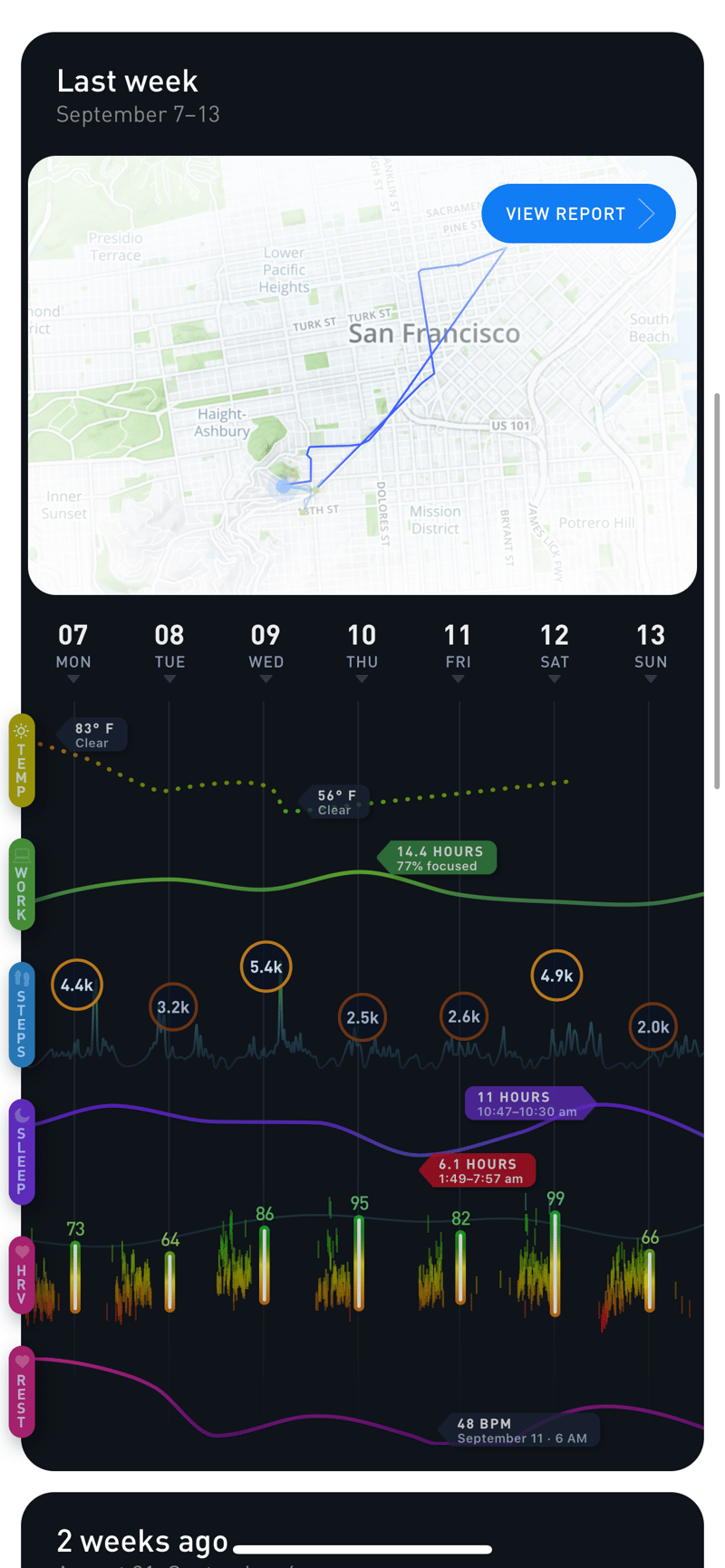 Gyroscope V3, reports: Weekly report