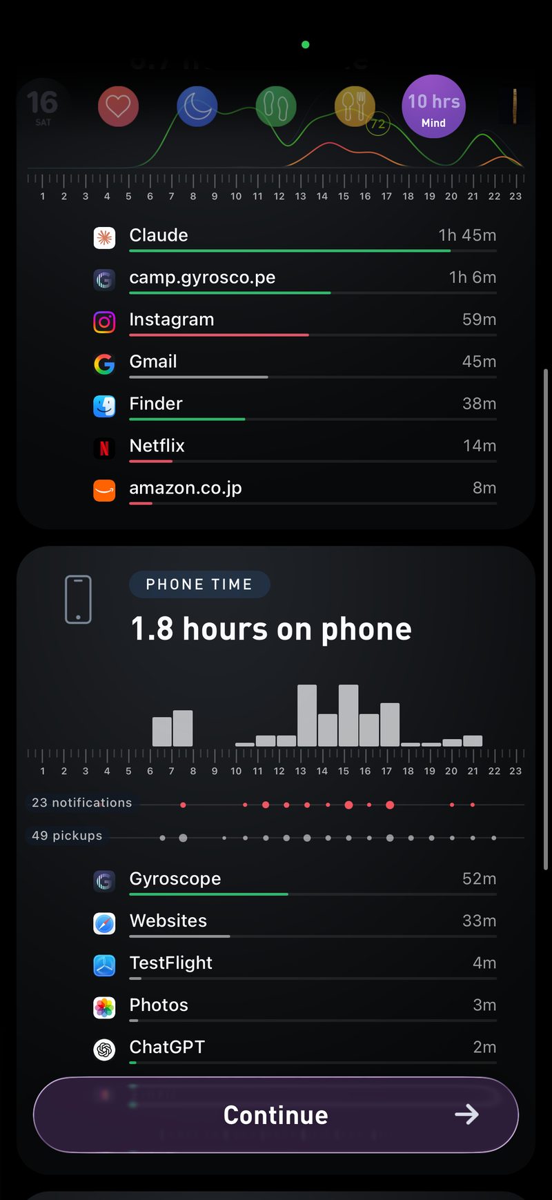 Gyroscope V10, mind: Phone Time