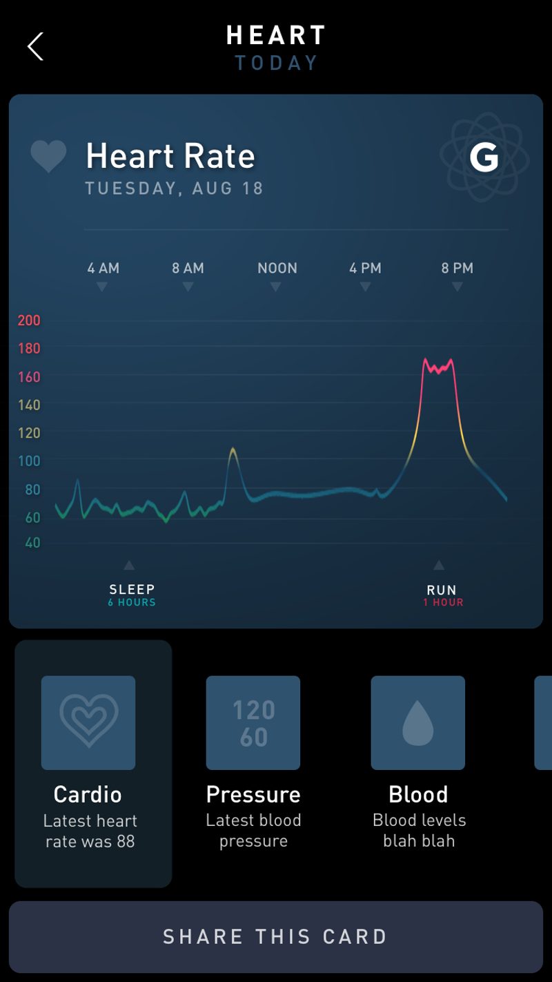 Early Gyroscope app mockup of a heart rate card with a chart of the day
