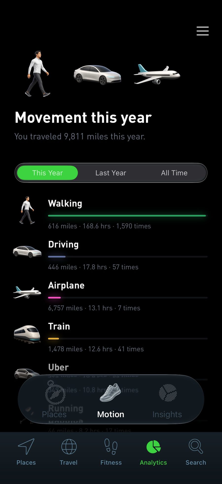 Movement this year: miles, hours and trips for walking, driving, airplane and train